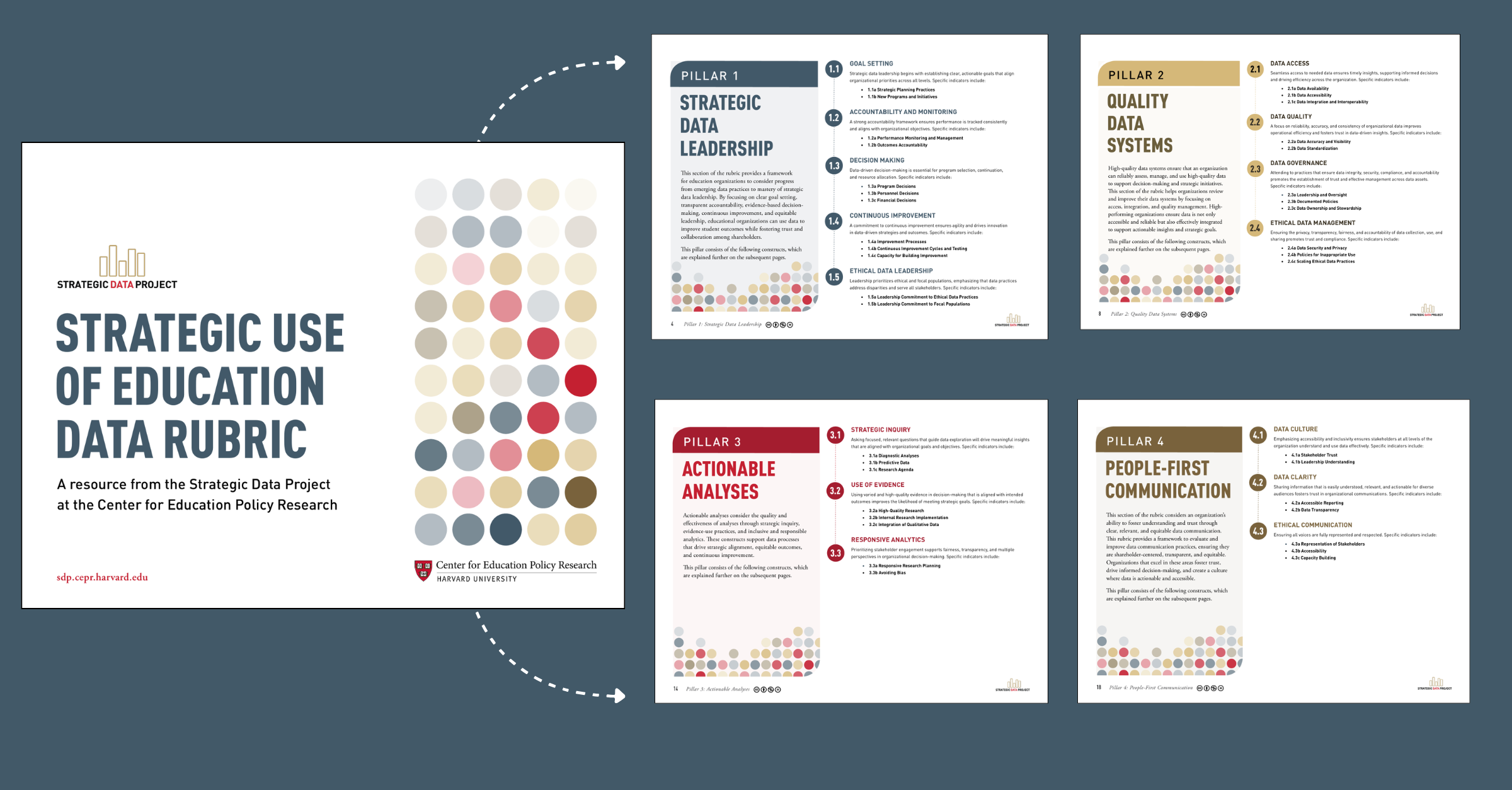SDP Rubric