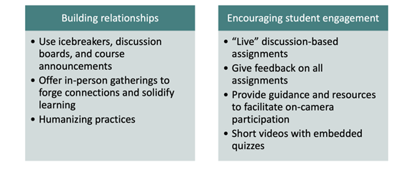 Faculty support student success
