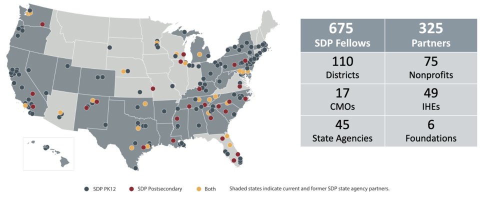 Map of SDP partners
