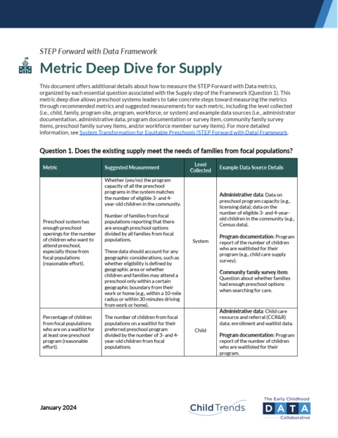 STEP Forward with Data Framework Metric Deep Dive for Supply